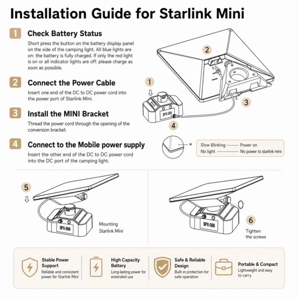 画板 3 Mini LED Camping Light -Starlink Mini Battery 97Wh
